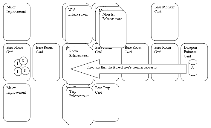 Player layout for an example dungeon
